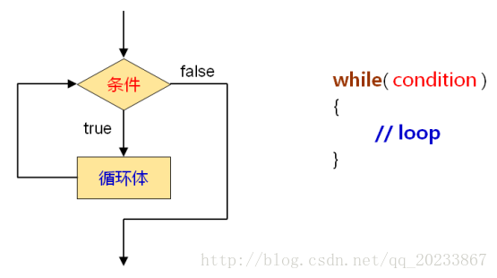 这里写图片描述