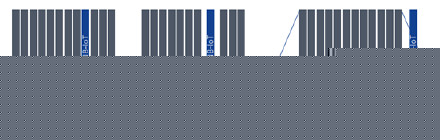 蜂窝物联网技术一览-Cat-1,Cat-0,Cat-M1,NB-IoT
