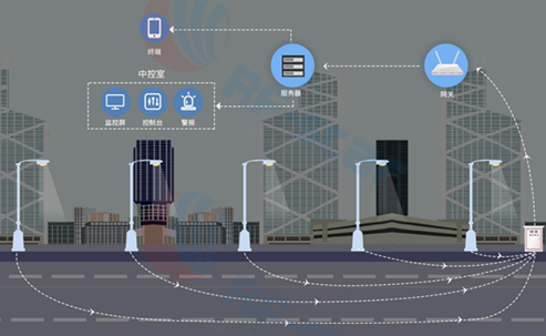 蓝牙模块方案商