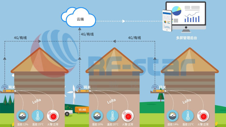 蓝牙模块方案商