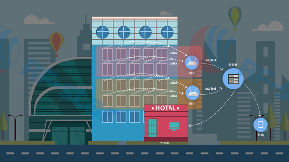 蓝牙模块方案商