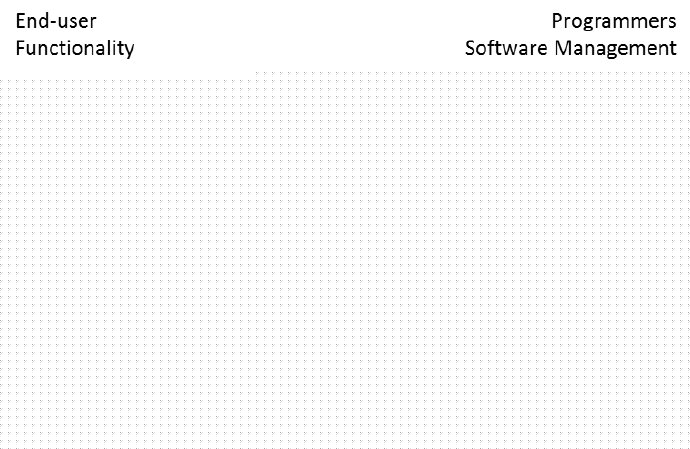 è½¯ä»¶ä½ç³»ç»æââ4+1è§å¾ï¼æ´çèµæï¼