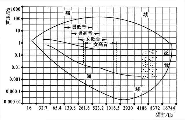 å³äºç­åæ²çº¿ï¼ååº¦çº§ï¼çå ä¸ªç»è®º