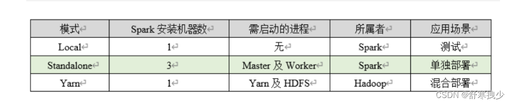 [外链图片转存失败,源站可能有防盗链机制,建议将图片保存下来直接上传(img-mXv5gX46-1651634107605)(C:Users33090AppDataRoamingTyporatypora-user-imagesimage-20220504111220356.png)]