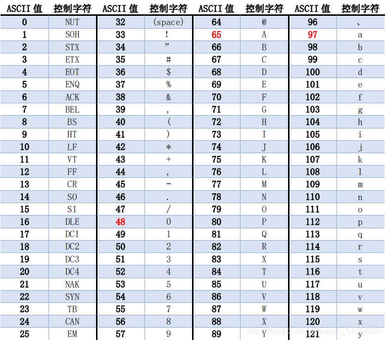 watermark,type_d3F5LXplbmhlaQ,shadow_50,text_Q1NETiBATGVlYXN55oOz5Y-YbmI=,size_20,color_FFFFFF,t_70,g_se,x_16