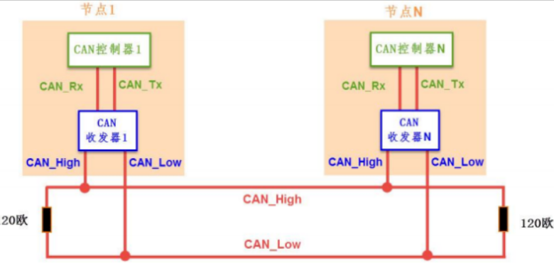 image-20220404110411637