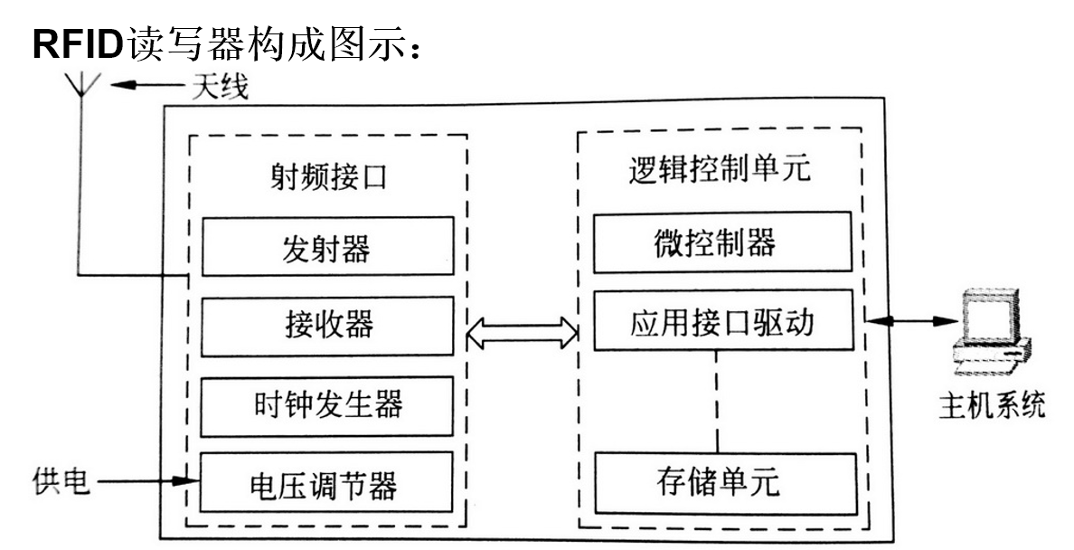 image-20220515165857018