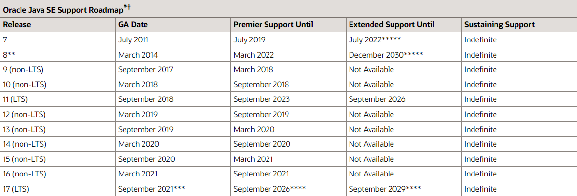不同版本有效期
