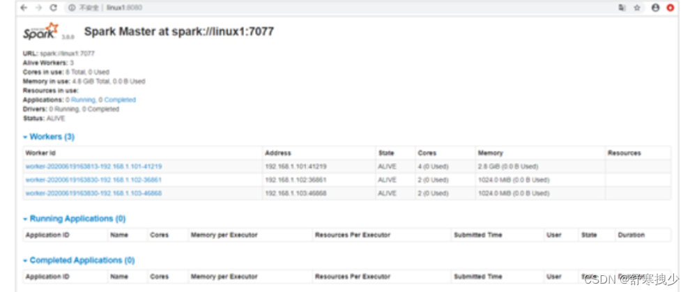[外链图片转存失败,源站可能有防盗链机制,建议将图片保存下来直接上传(img-GPEpLG5U-1651634107603)(C:Users33090AppDataRoamingTyporatypora-user-imagesimage-20220503162223172.png)]