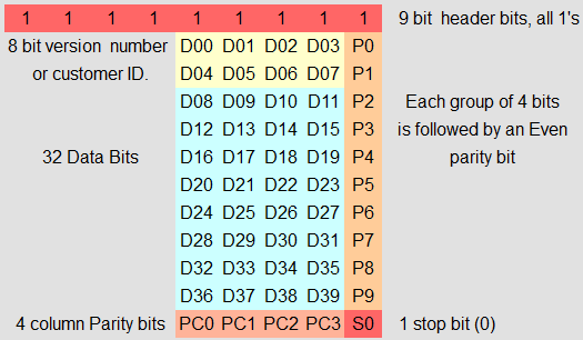 EM4100数据帧模式