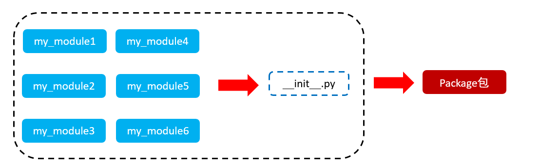 [外链图片转存失败,源站可能有防盗链机制,建议将图片保存下来直接上传(img-6cDHeNR3-1634090279070)(media/image-20210319120310830.png)]