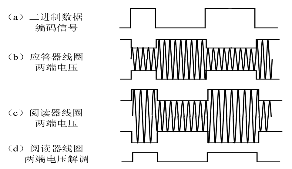 image-20220515214145491