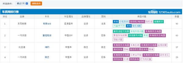 标致408保价期内降价遭集体投诉 车主：4s店称地方补贴不算降价