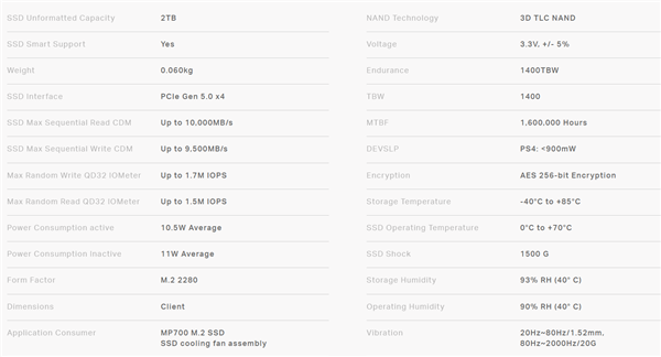 性能残血还带风扇 海盗船pcie 5.0硬盘开卖:性价比竟然很高
