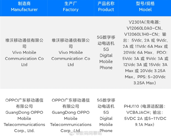 oppo reno 10 pro 通过认证：骁龙8 、100w超级闪充