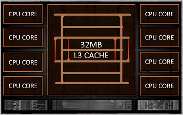 底层推倒重构！amd zen5处理器全家桶就位：可以攒钱了