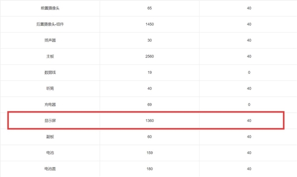 小米13 ultra还有新款没发！小米从没有过的新配色