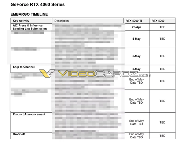 nvidia rtx 4060 ti即将杀到：有望5月下旬正式解禁