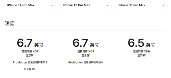 史上最大iphone！曝iphone 16 pro系列屏幕增大：6.9英寸接受吗？