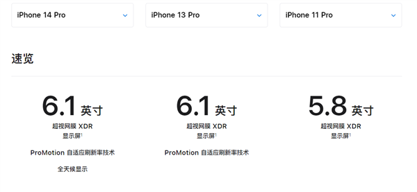 史上最大iphone！曝iphone 16 pro系列屏幕增大：6.9英寸接受吗？