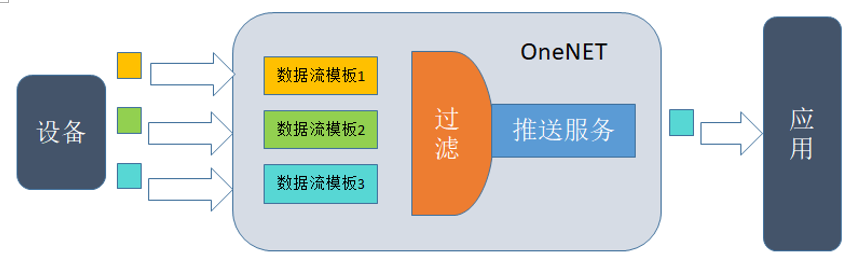 http推送服务概述