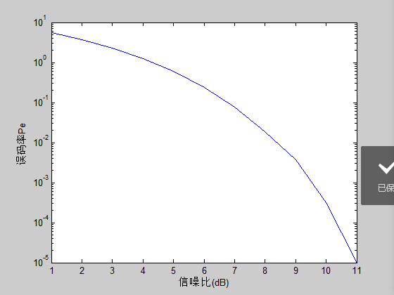 正确的函数画的图