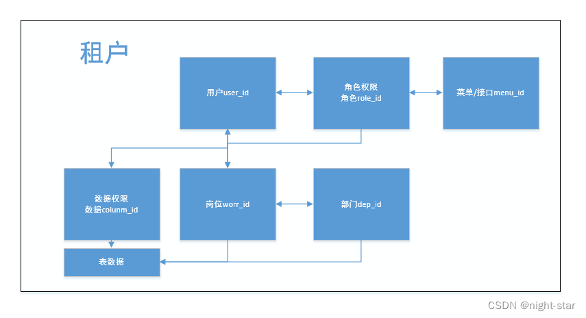 [外链图片转存失败,源站可能有防盗链机制,建议将图片保存下来直接上传(img-tGBBmKOb-1651477965805)(C:Users煎饼果子AppDataRoamingTyporatypora-user-imagesimage-20220430223600507.png)]