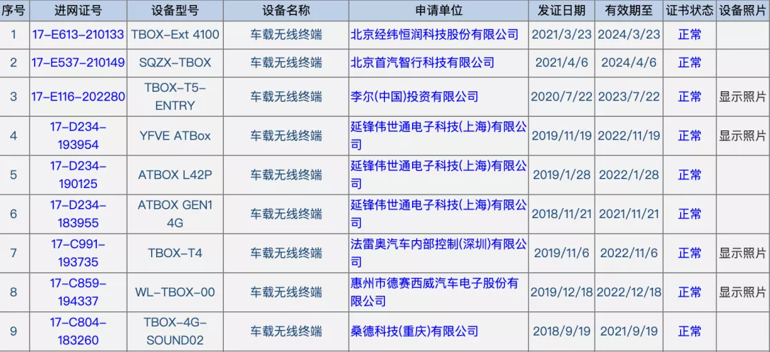 榜单发布！2020年乘用车前装T-BOX搭载量TOP10供应商