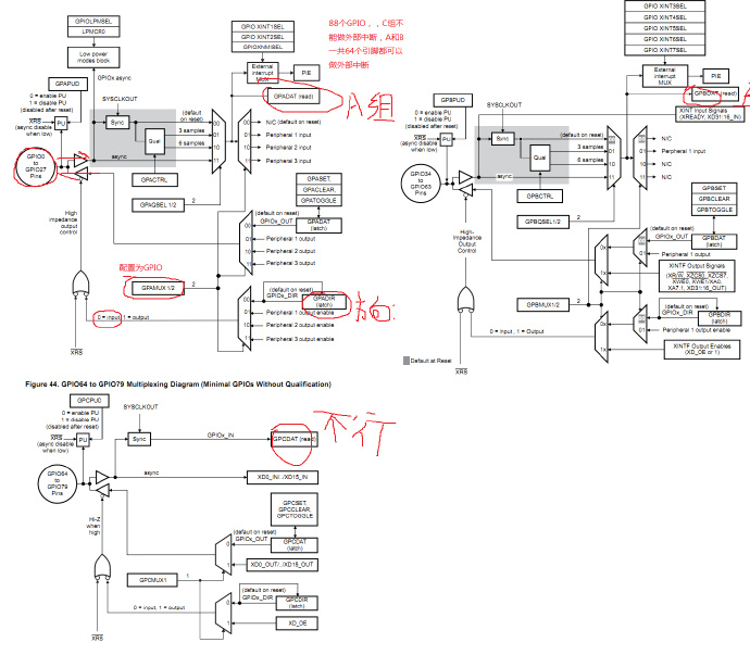 DSP <wbr>28335 <wbr>的中断系统总结