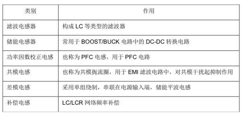 在这里插片描述