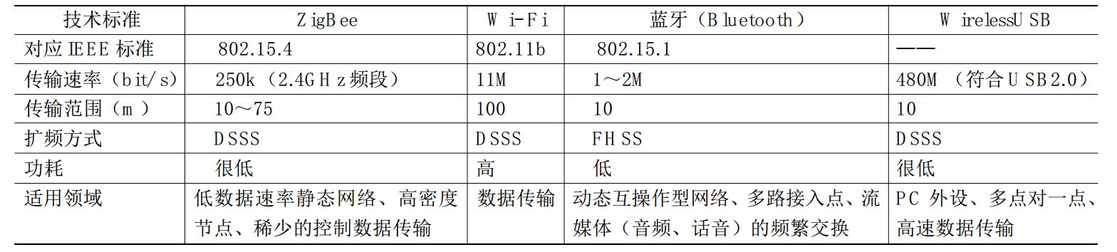 四种设备之间的区别