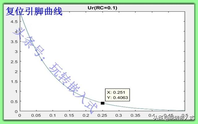 单片机基础入门：什么是上电复位，复位电路怎么设计