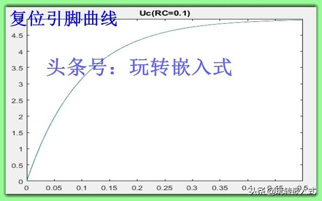 单片机基础入门：什么是上电复位，复位电路怎么设计