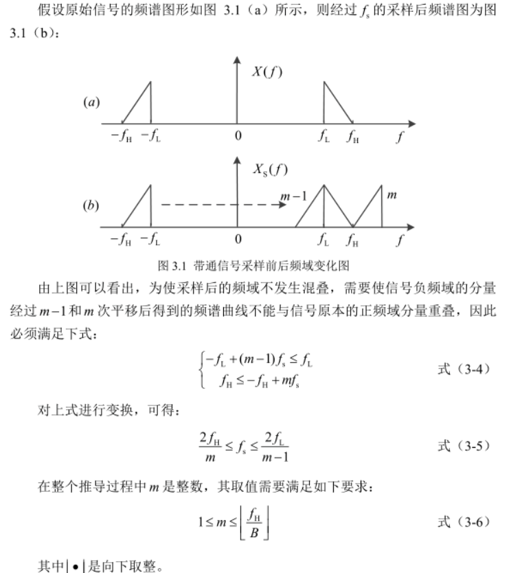 图1 带通采样原理