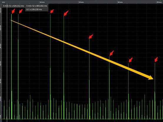 LoRa终端RAK4200ADR入网发包电流