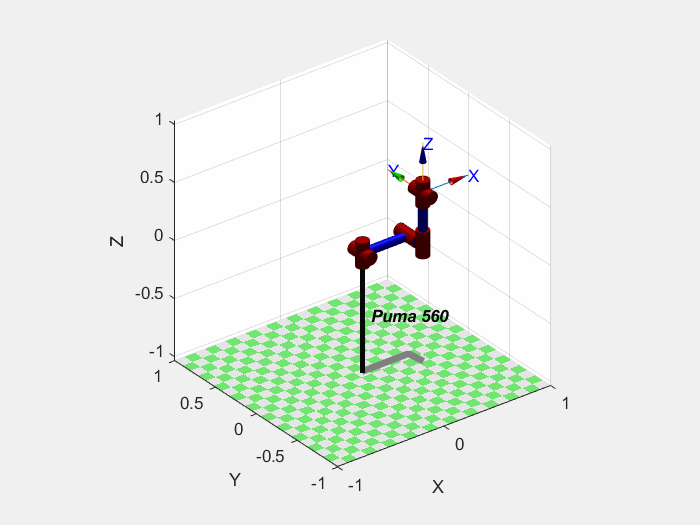 图2.机械臂在重力下崩溃
