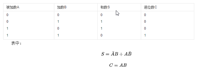 半加器的真值表和逻辑表达式