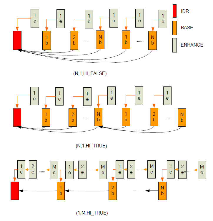 高级跳帧参考示意图