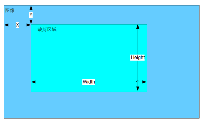 裁剪编码示意图