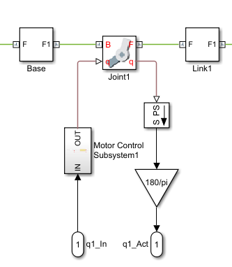 关节1运动控制物理模型