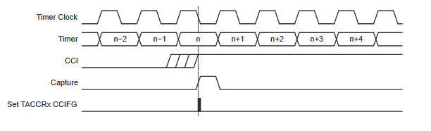 11-10.捕获信号（SCS=1）