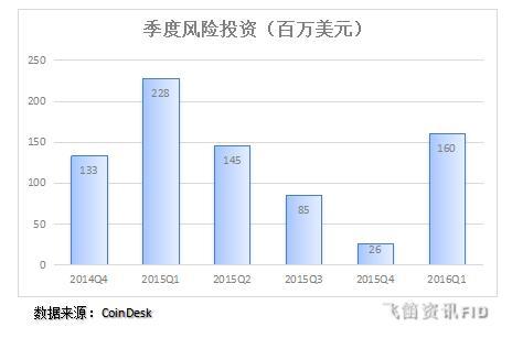 区块链技术到底是什么鬼，为何被疯炒？
