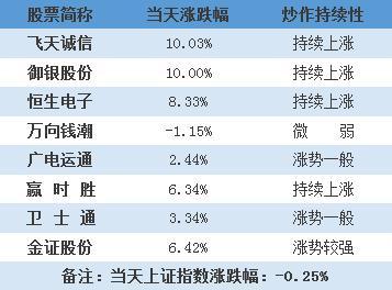 区块链技术到底是什么鬼，为何被疯炒？