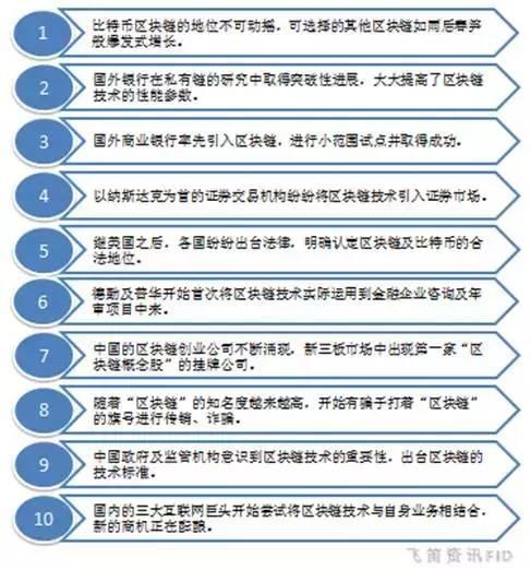区块链技术到底是什么鬼，为何被疯炒？