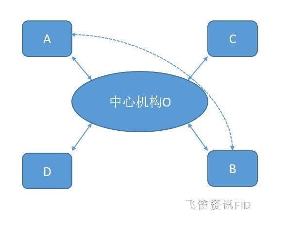 区块链技术到底是什么鬼，为何被疯炒？