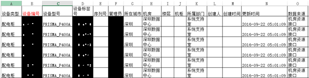 图4  配电柜原始数据示例