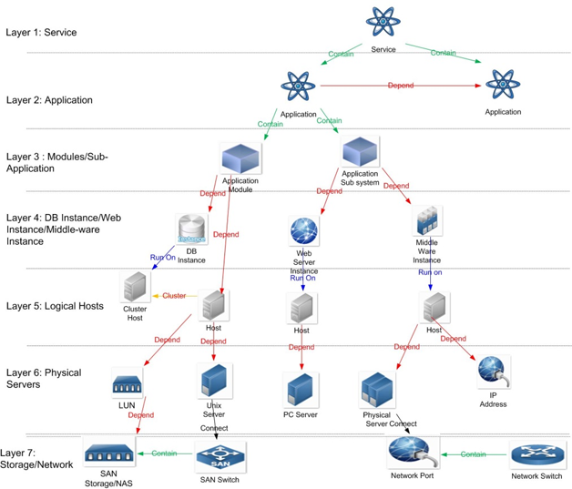 图2  一个图数据库中CI关系图示例