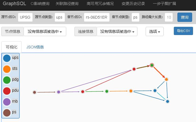 图10  不同CI之间的影响路径查询