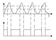 施密特触发器原理及应用 - martin - 我和嵌入式的关系