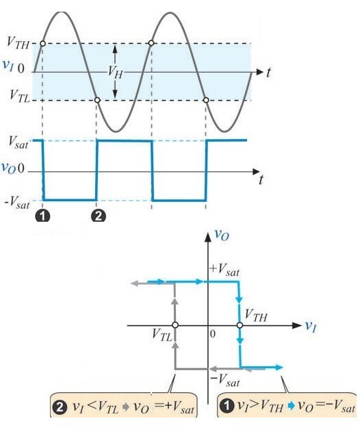 施密特触发器原理及应用 - martin - 我和嵌入式的关系